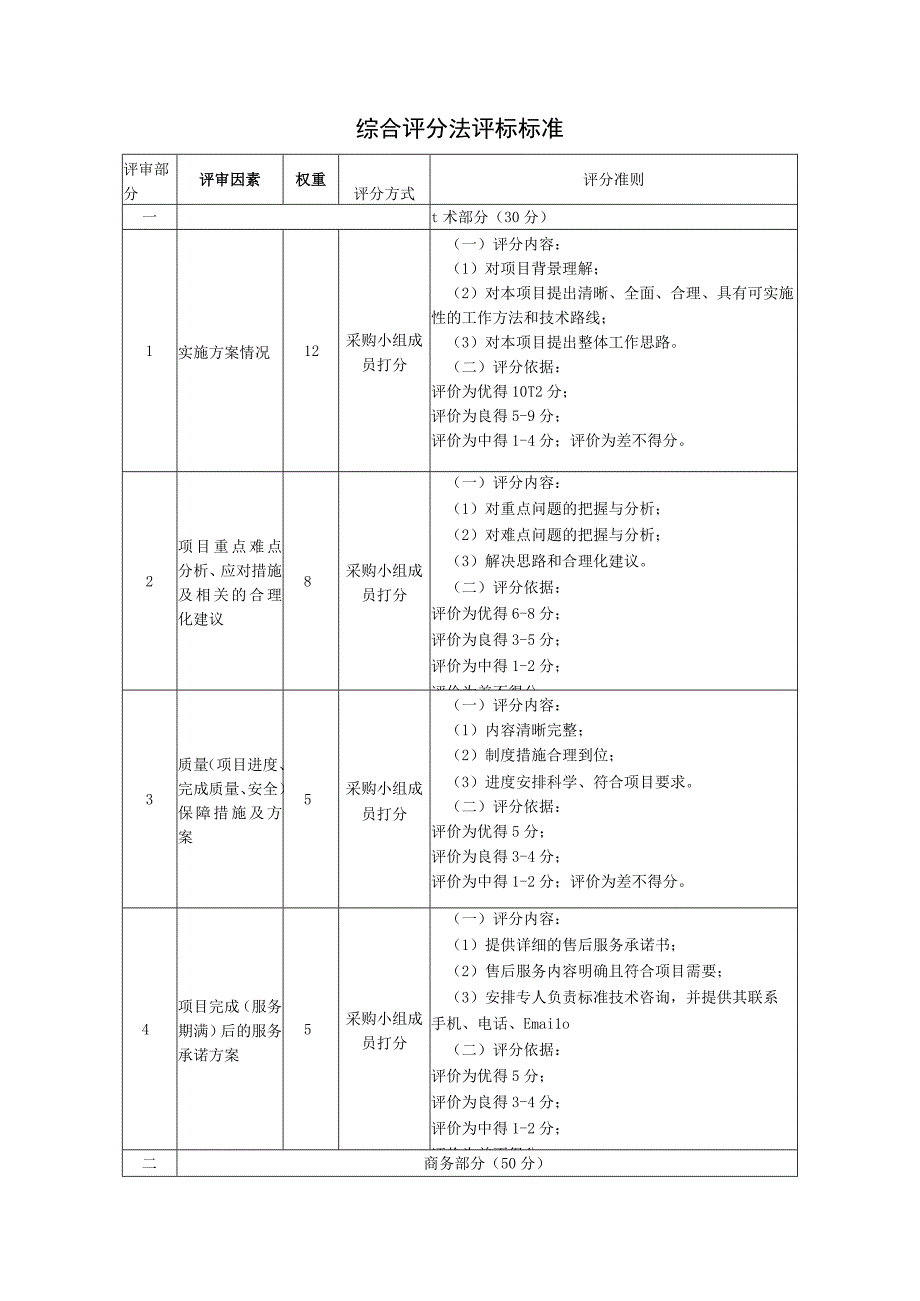 综合评分法评标标准.docx_第1页