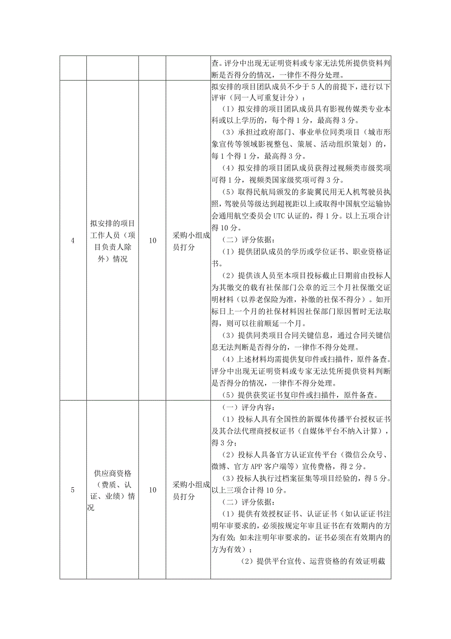 综合评分法评标标准.docx_第3页