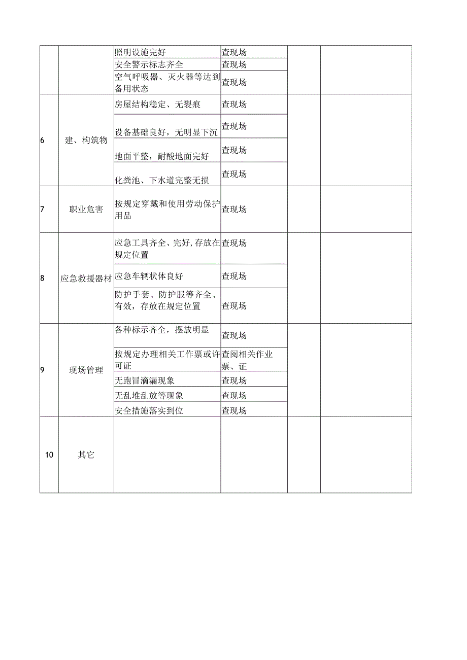 综合安全检查表.docx_第2页