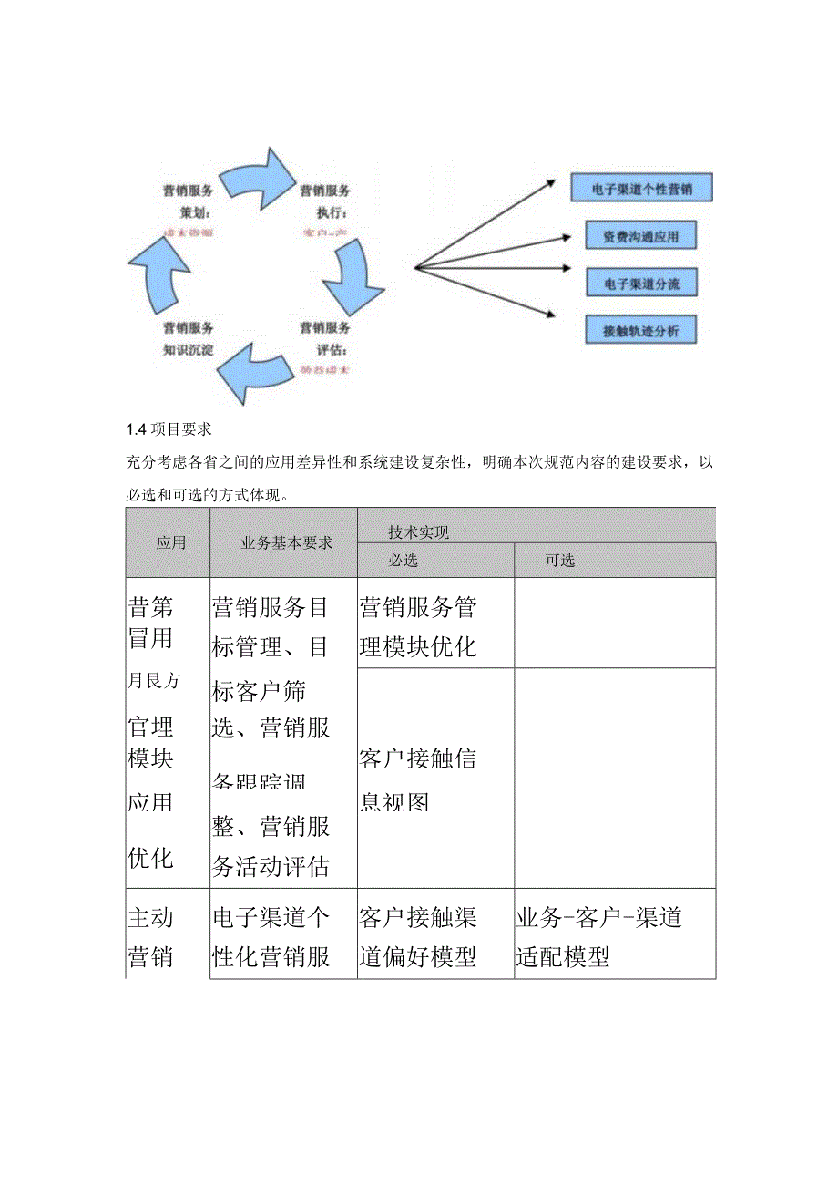 营销服务一体化提升方案.docx_第3页