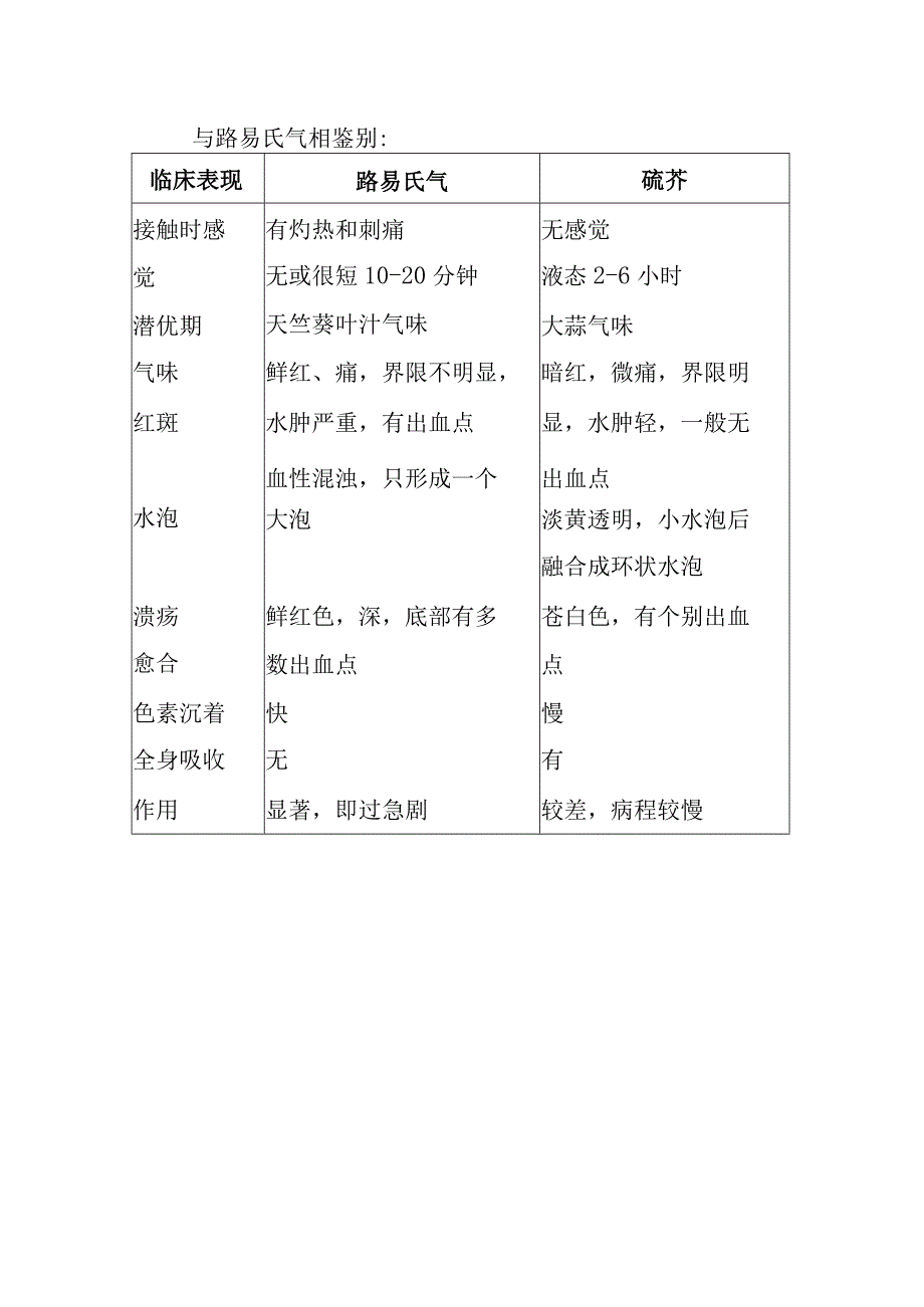 芥子气中毒诊断依据及鉴别诊断.docx_第2页