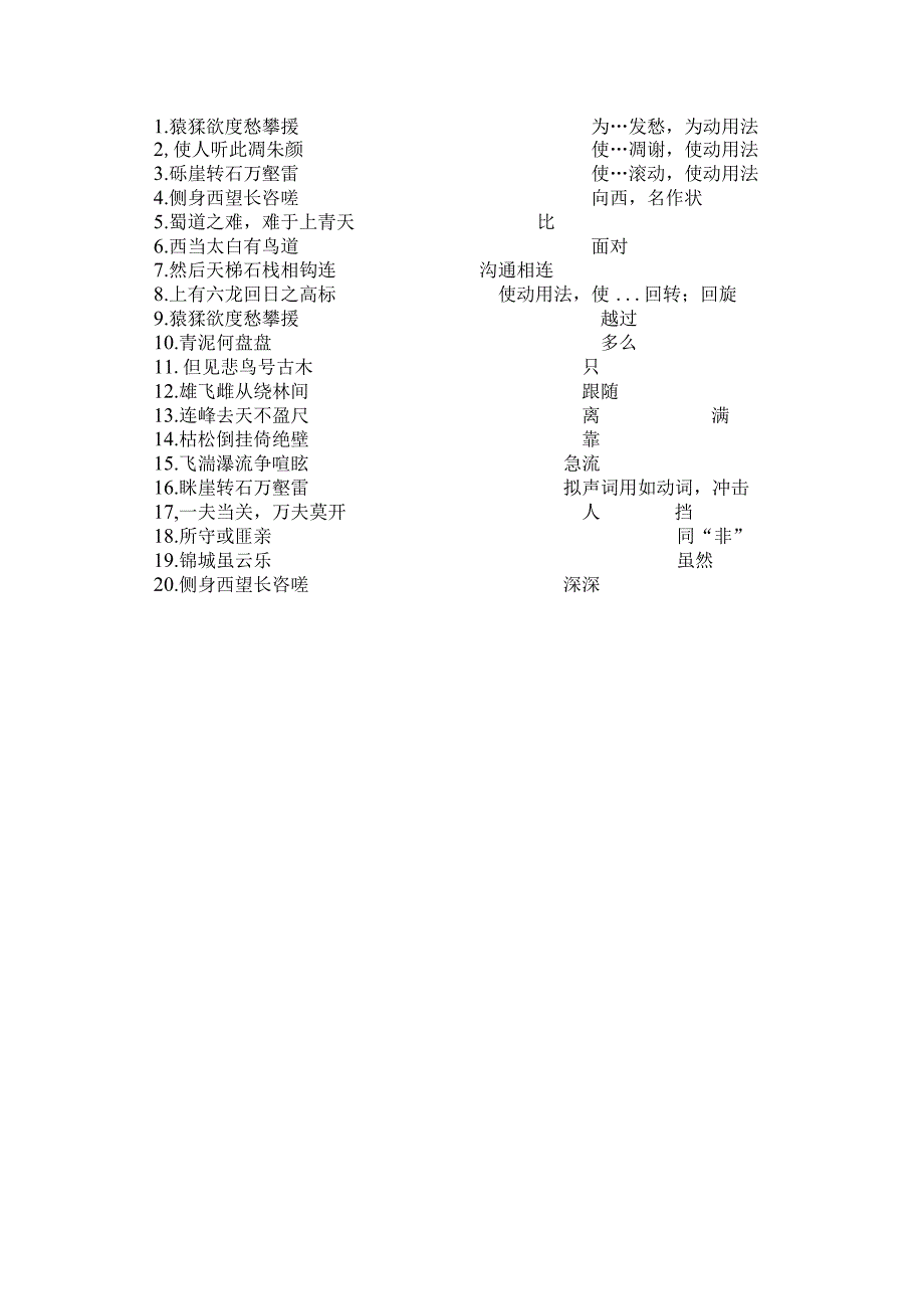 蜀道难文言知识点拨.docx_第2页