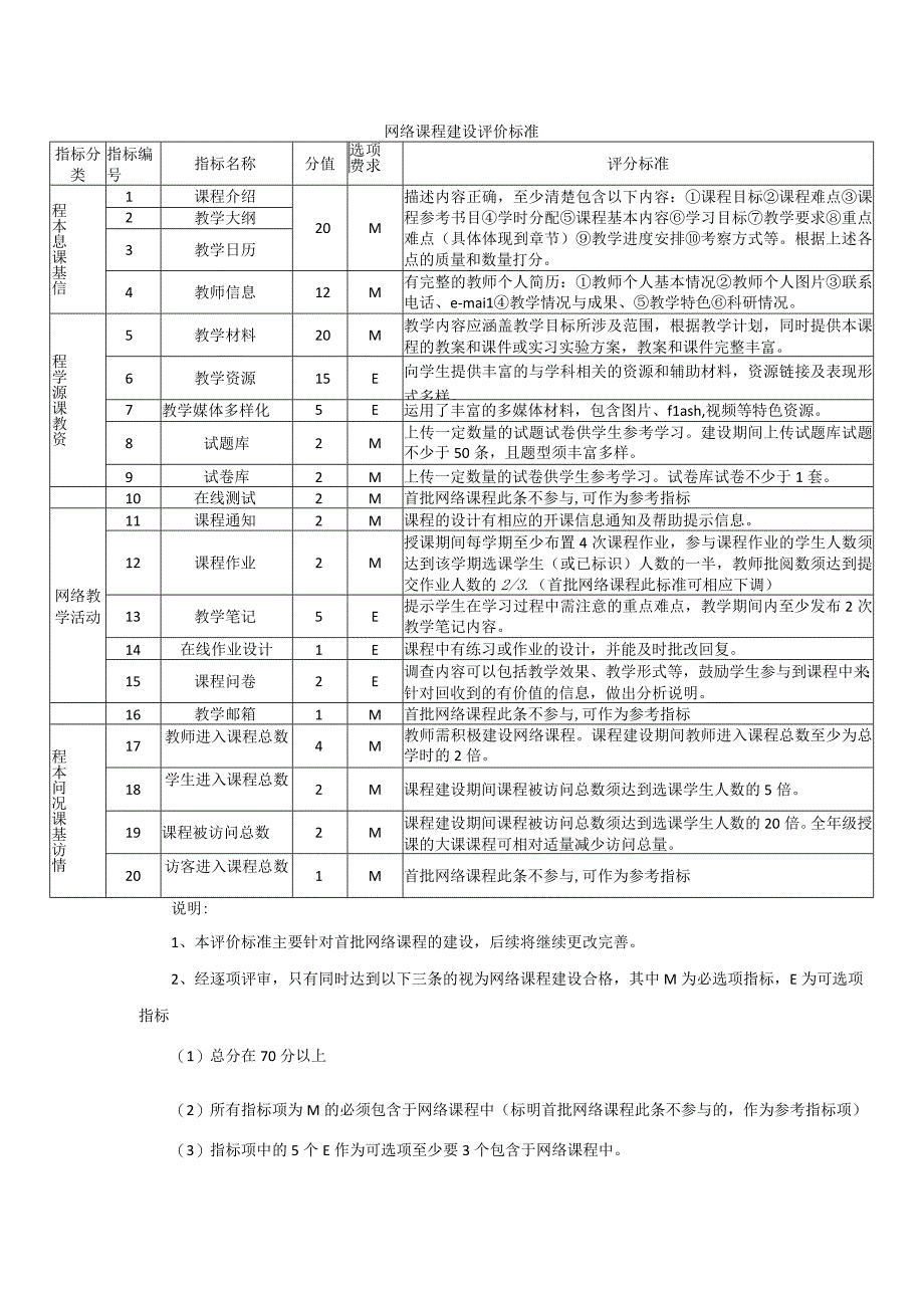 网络课程建设评价标准.docx_第1页