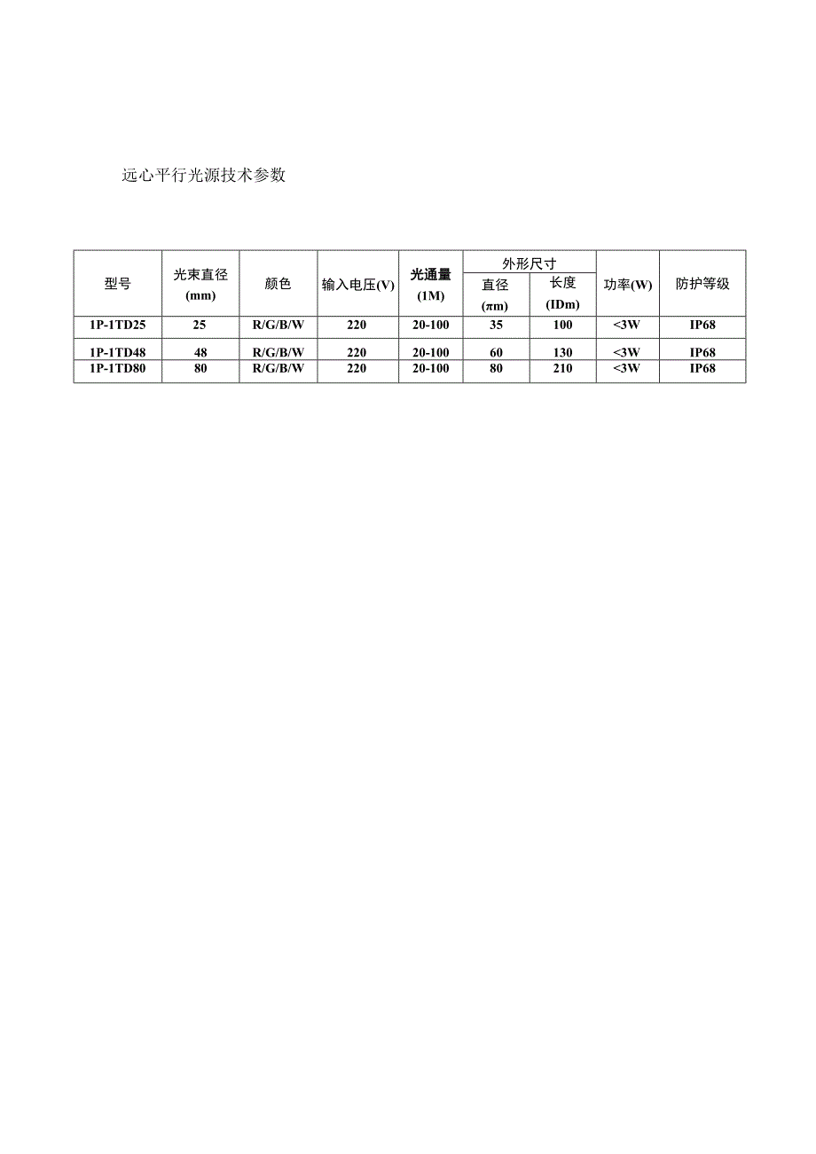 蓝鹏测径仪选用光电测头的优势.docx_第3页