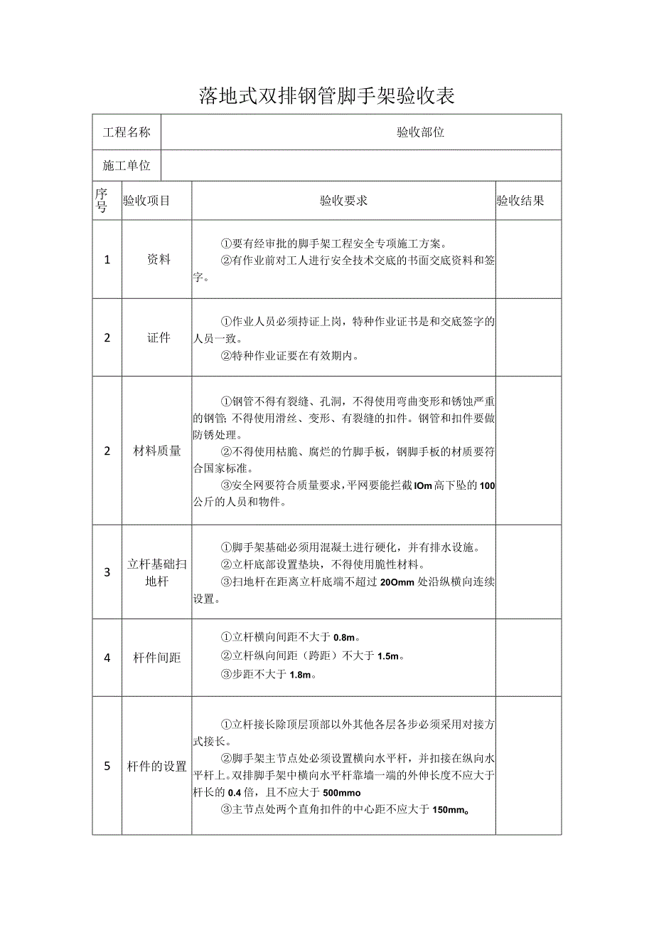 落地式双排钢管脚手架验收表.docx_第1页