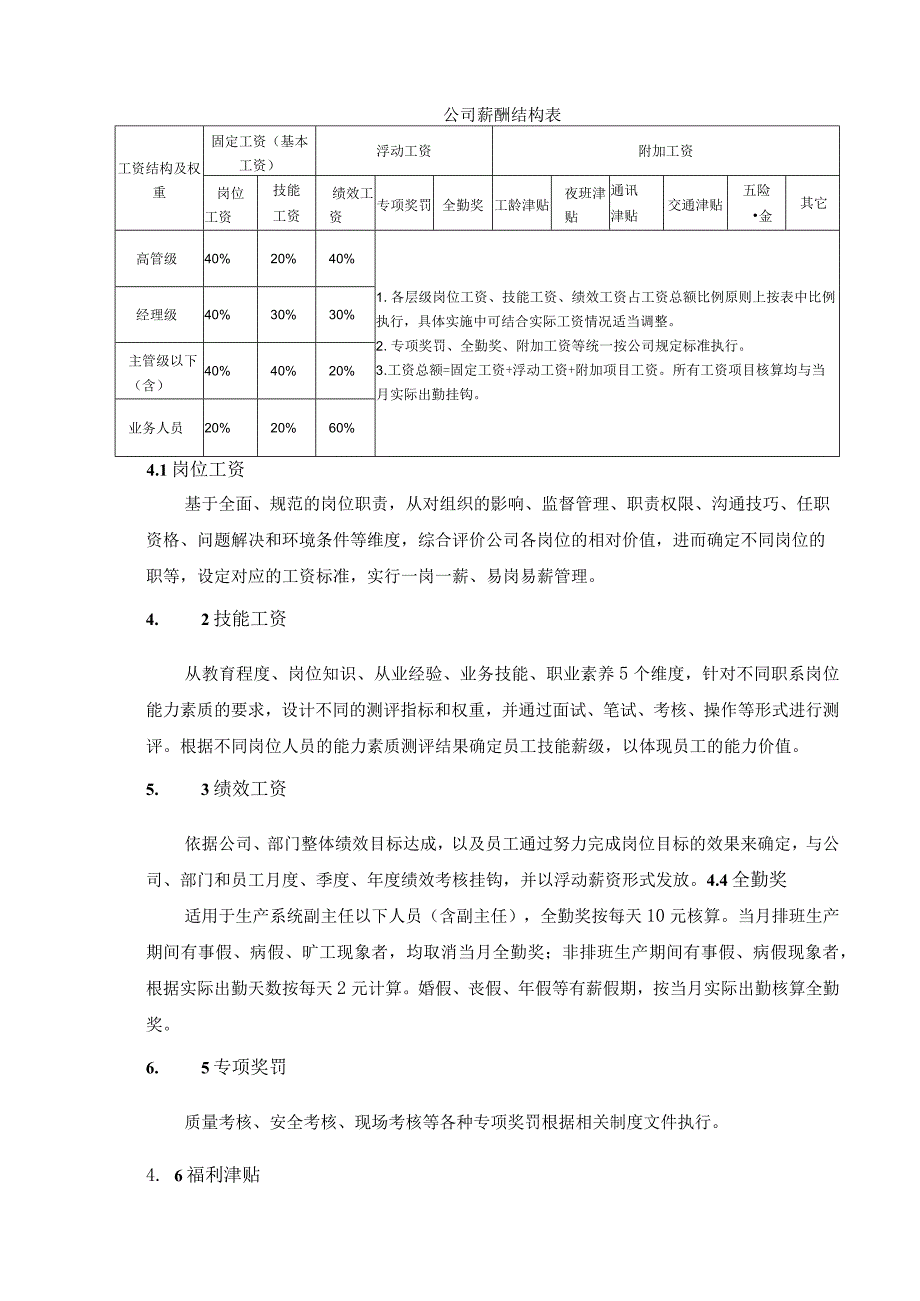 薪酬管理制度(拿来即用).docx_第3页