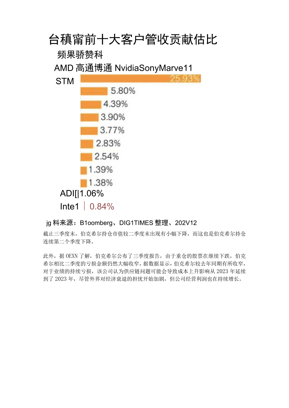 继巴菲特持股14年来首次减持了比亚迪之后.docx_第2页