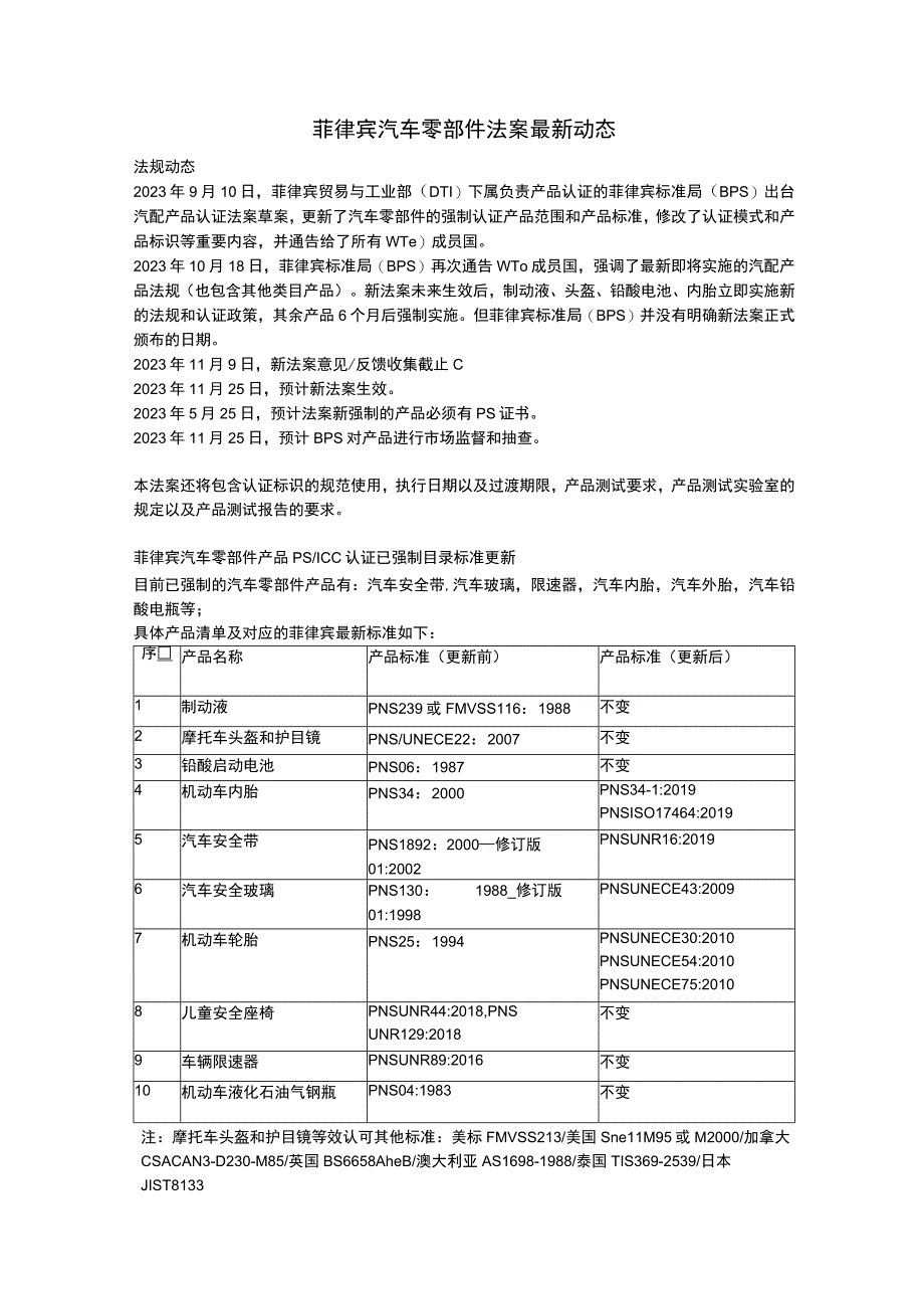 菲律宾汽车零部件法案最新动态.docx_第1页