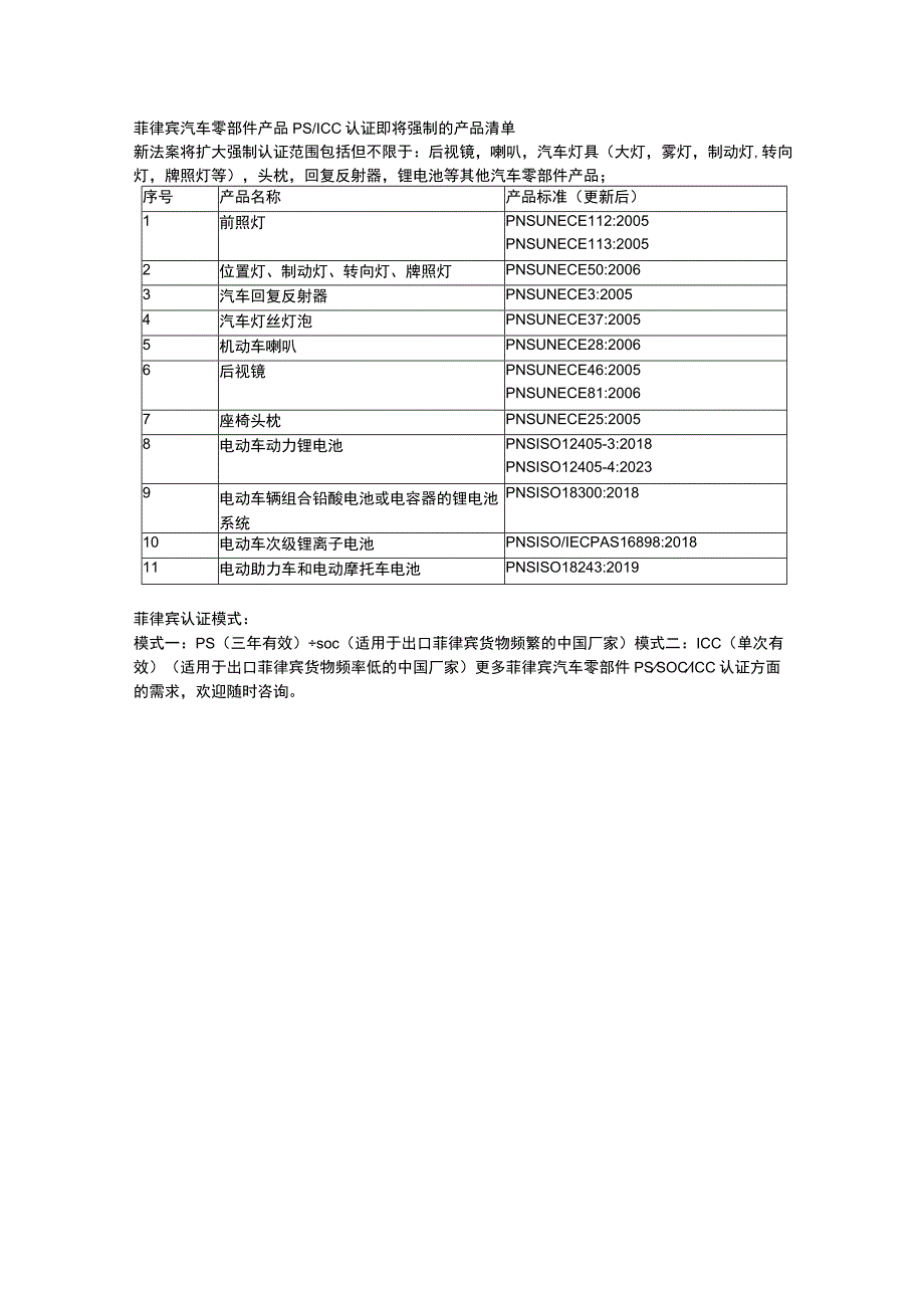 菲律宾汽车零部件法案最新动态.docx_第2页