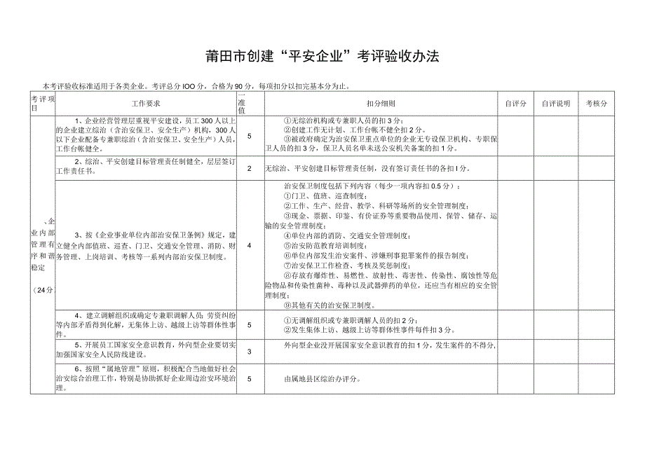 莆田创建平安企业考评验收办法.docx_第1页