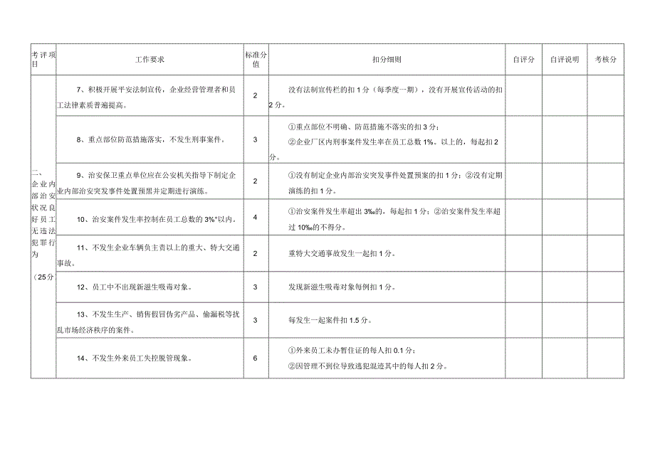 莆田创建平安企业考评验收办法.docx_第2页