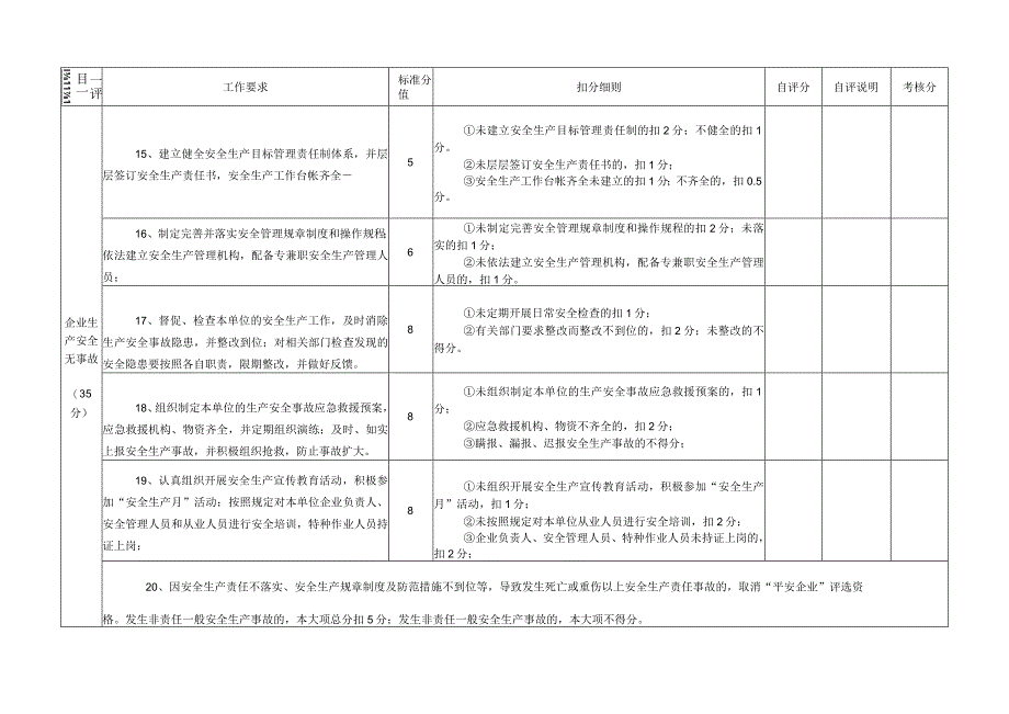 莆田创建平安企业考评验收办法.docx_第3页