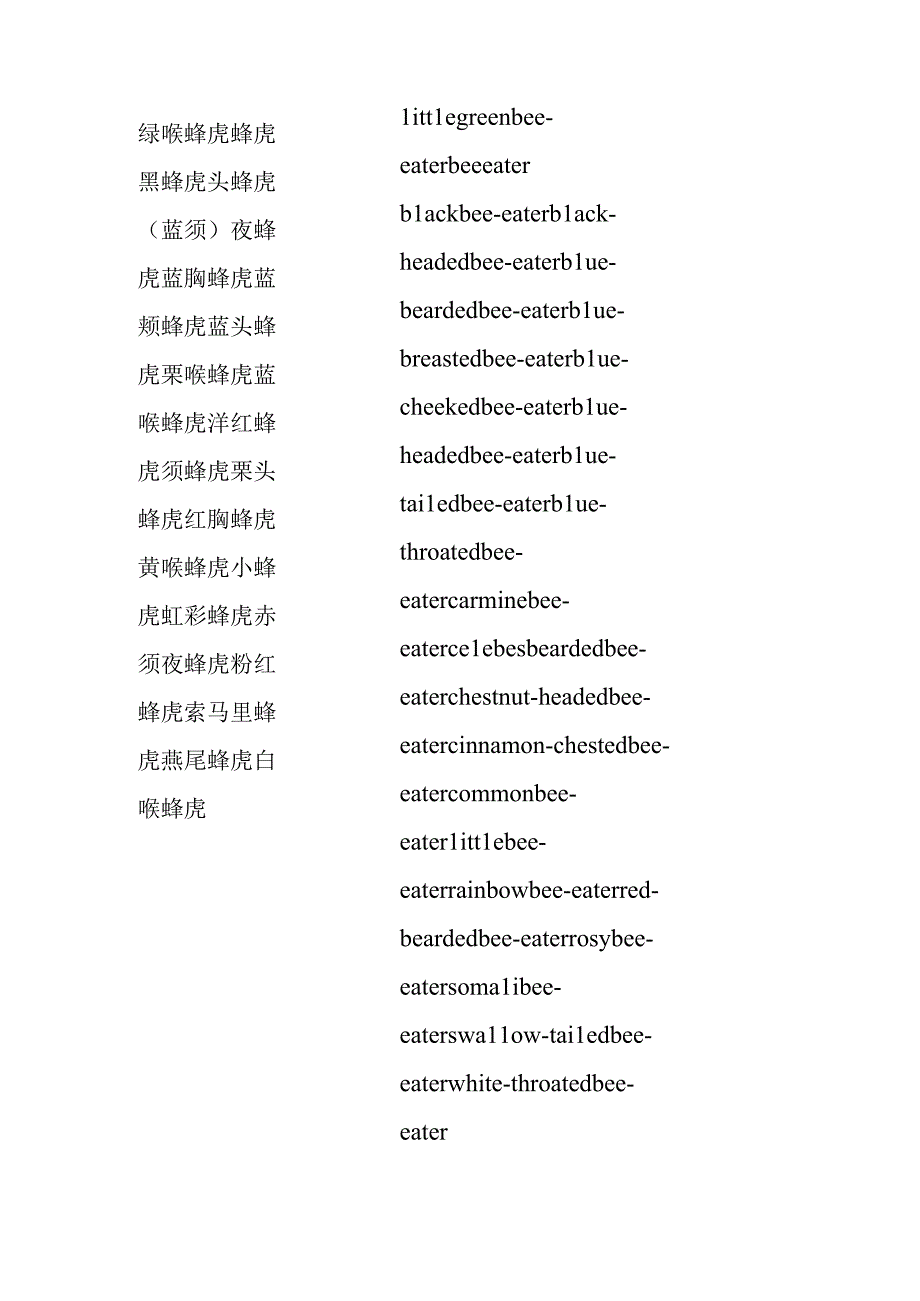 蜂类大全含英文名称.docx_第1页