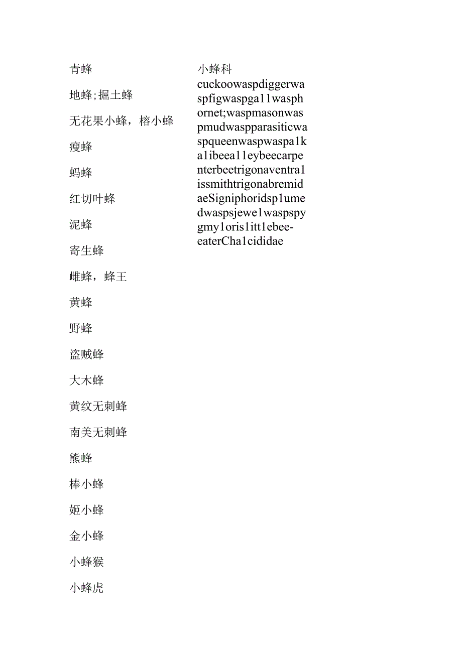 蜂类大全含英文名称.docx_第2页