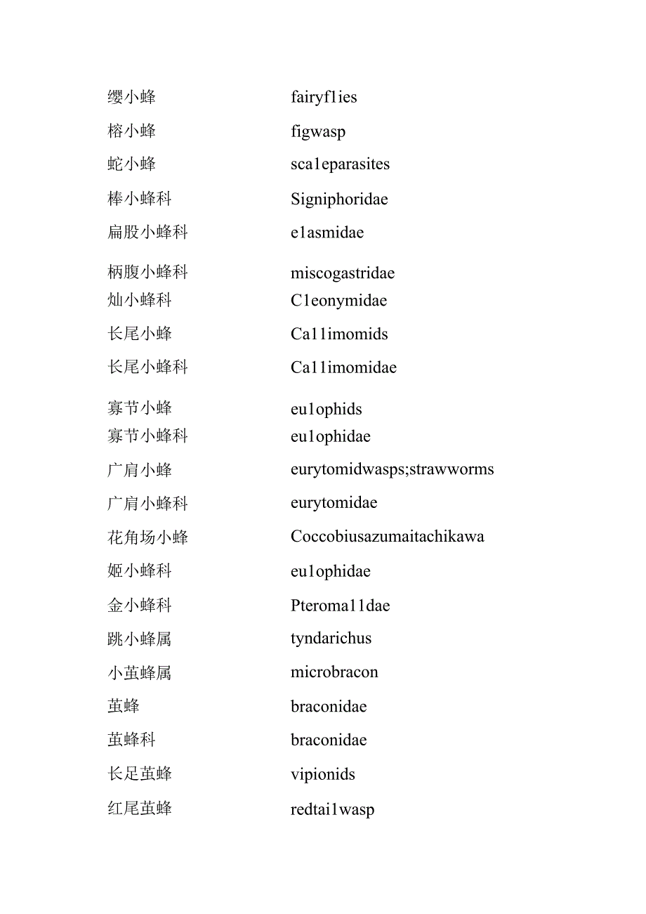 蜂类大全含英文名称.docx_第3页