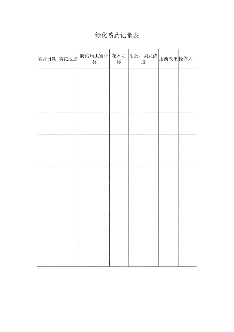 绿化喷药记录表范本.docx_第1页