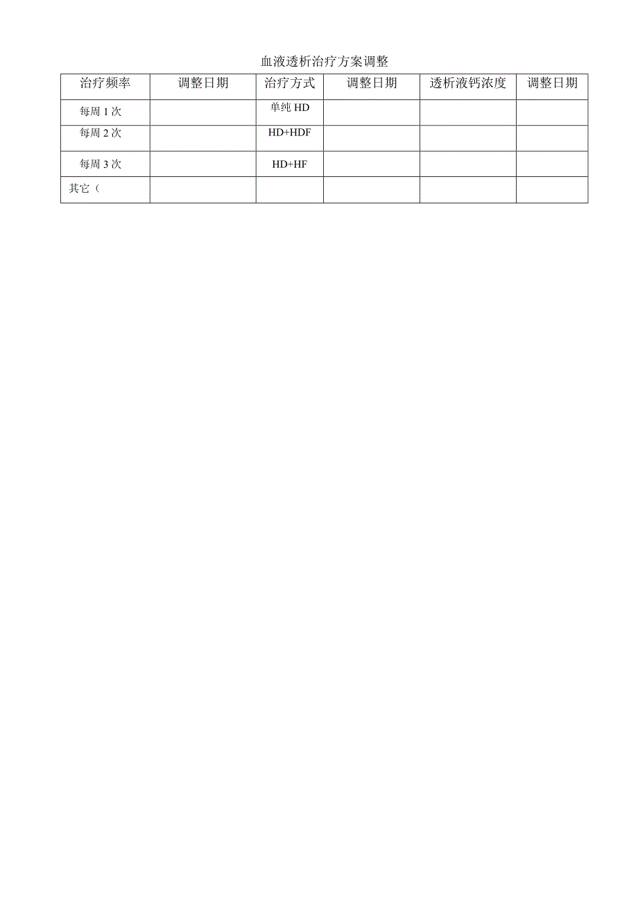 血液透析病历及治疗记录单.docx_第3页