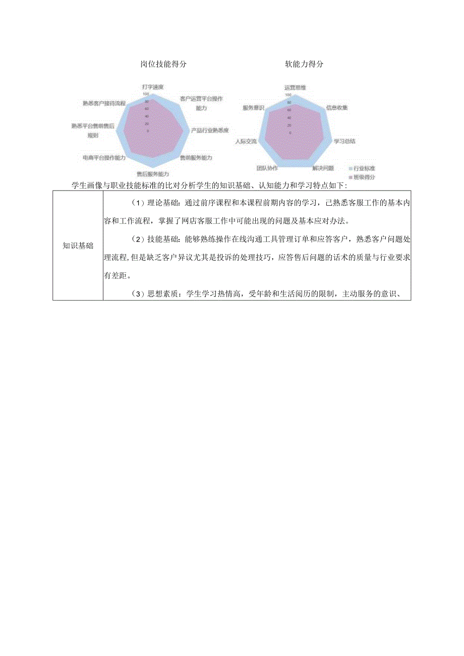 网店客户投诉纠纷处理教案.docx_第2页