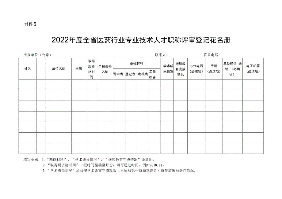 102023年度全省医药行业专业技术人才职称评审登记花名册.docx_第1页