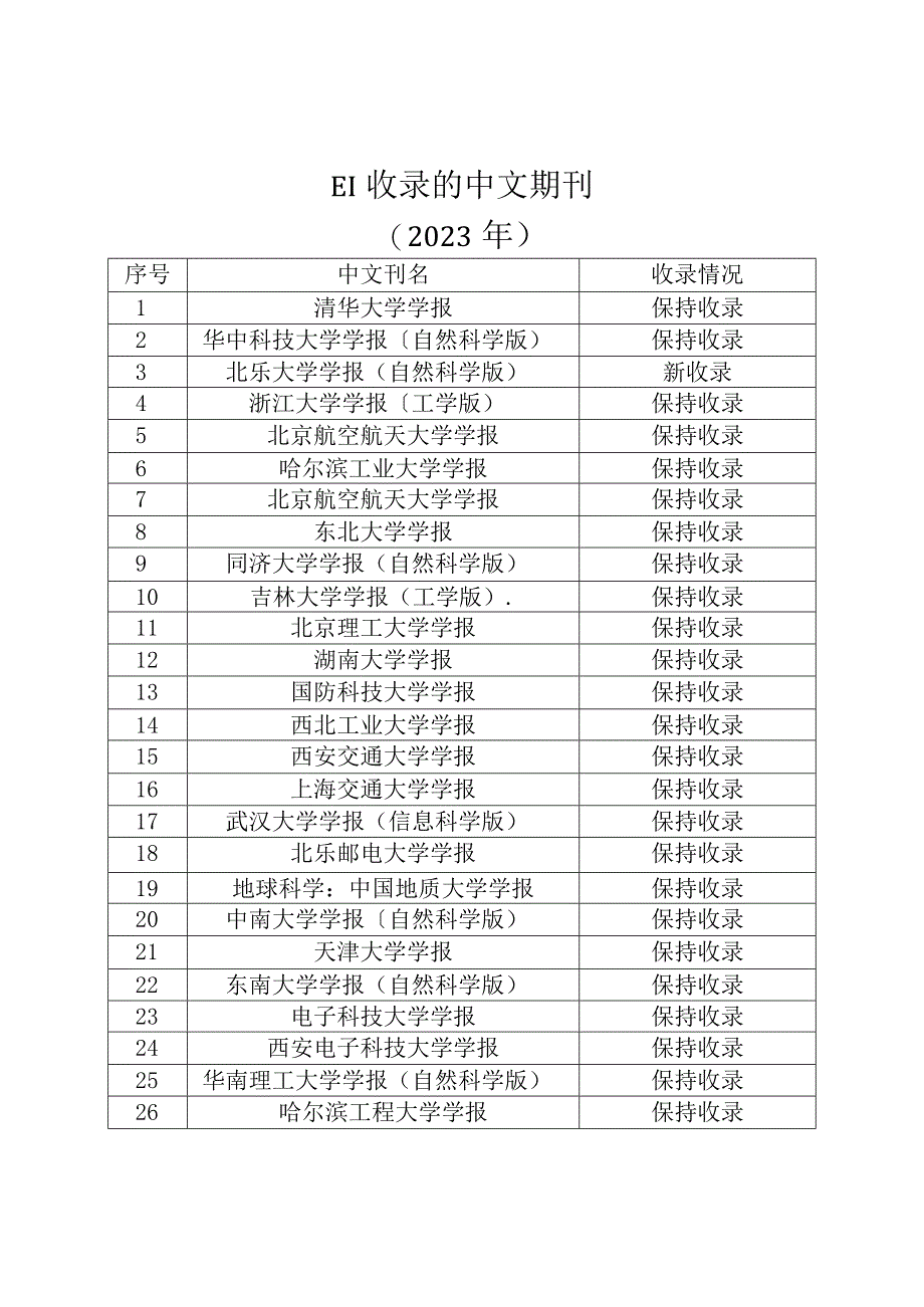 2023年EI收录中文期刊.docx_第1页