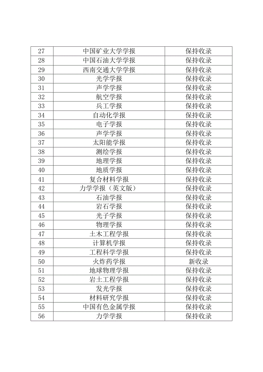 2023年EI收录中文期刊.docx_第2页