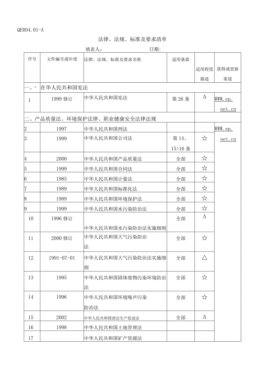 14000法律法規標準及要求清單0001.docx_第1页