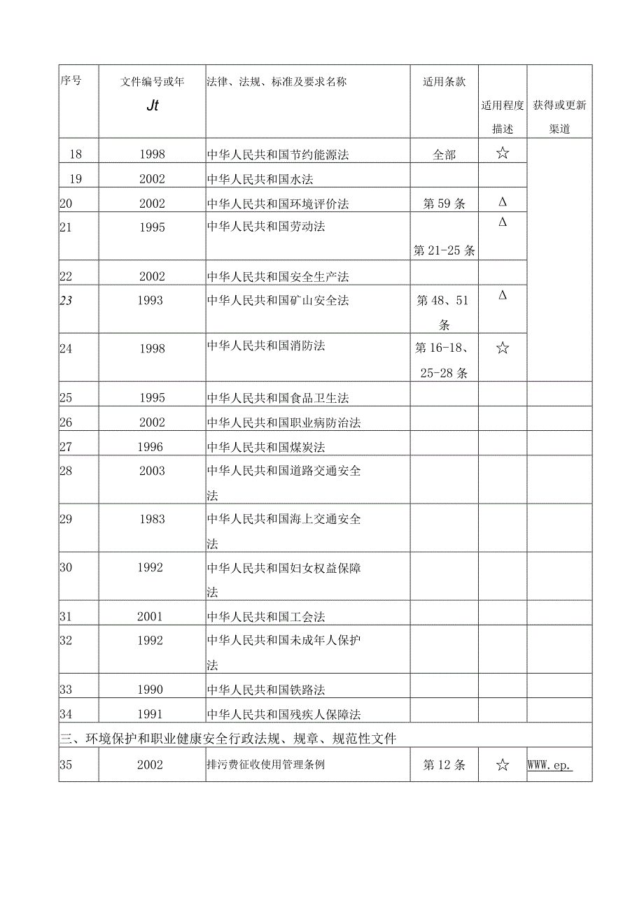 14000法律法規標準及要求清單0001.docx_第2页