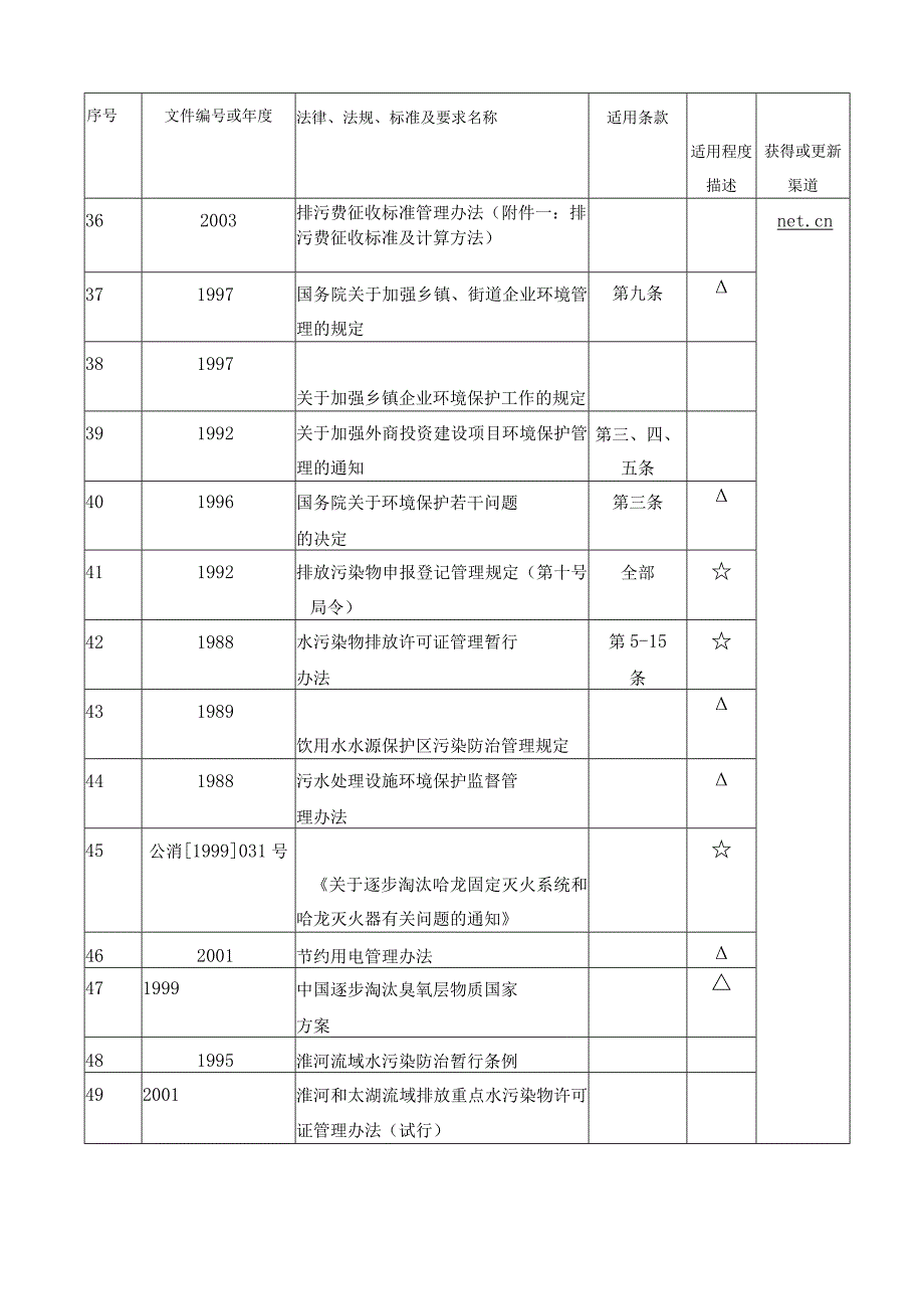 14000法律法規標準及要求清單0001.docx_第3页