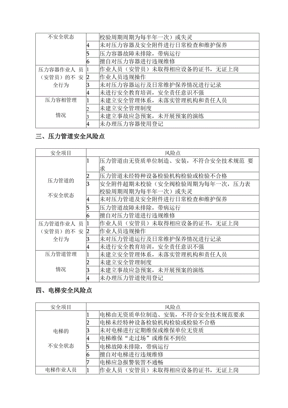 2023关于特种设备风险点及管控措施清单.docx_第2页