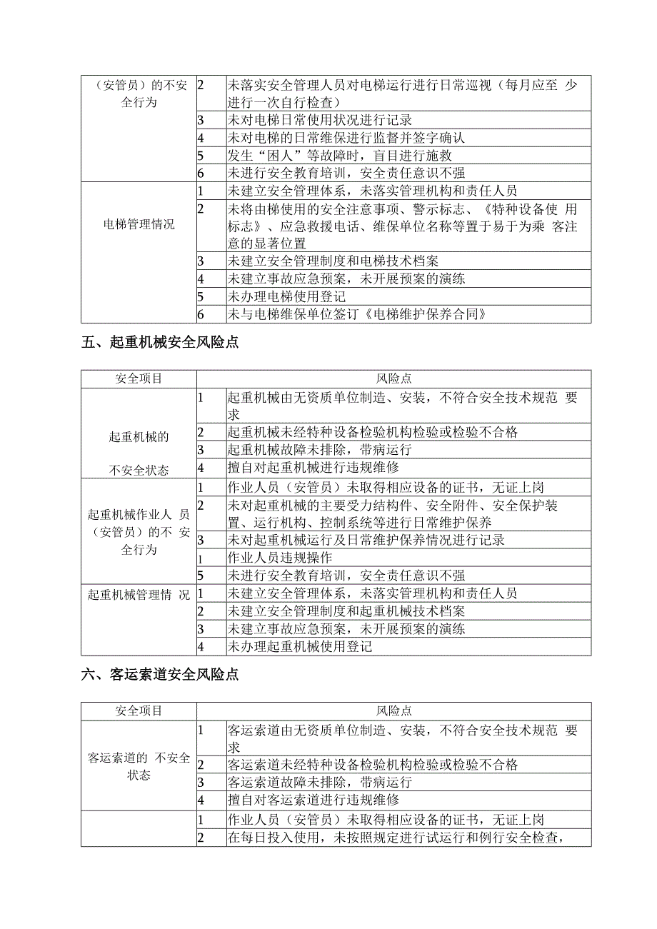 2023关于特种设备风险点及管控措施清单.docx_第3页