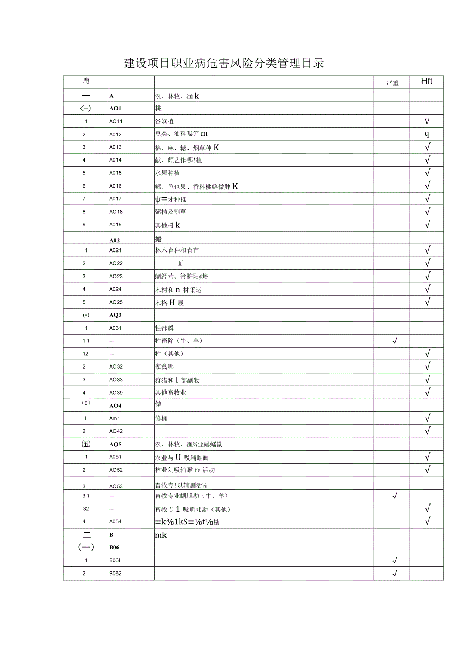 2023312《建设项目职业病危害风险分类管理目录》.docx_第3页