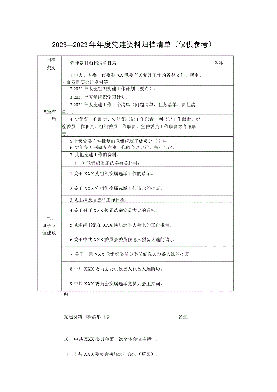 20232023年年度党建资料归档清单仅供参考0001.docx_第1页