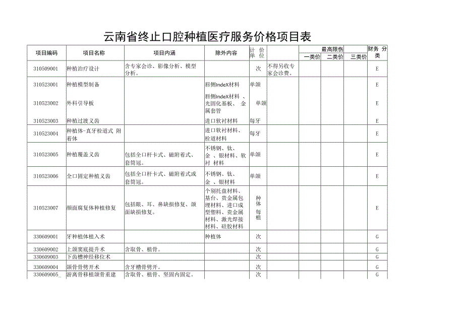 2023云南省终止口腔种植医疗服务价格项目表pdf.docx_第1页