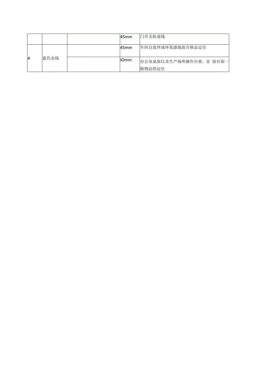 2023公司生产现场整理整顿标准（一）.docx_第2页