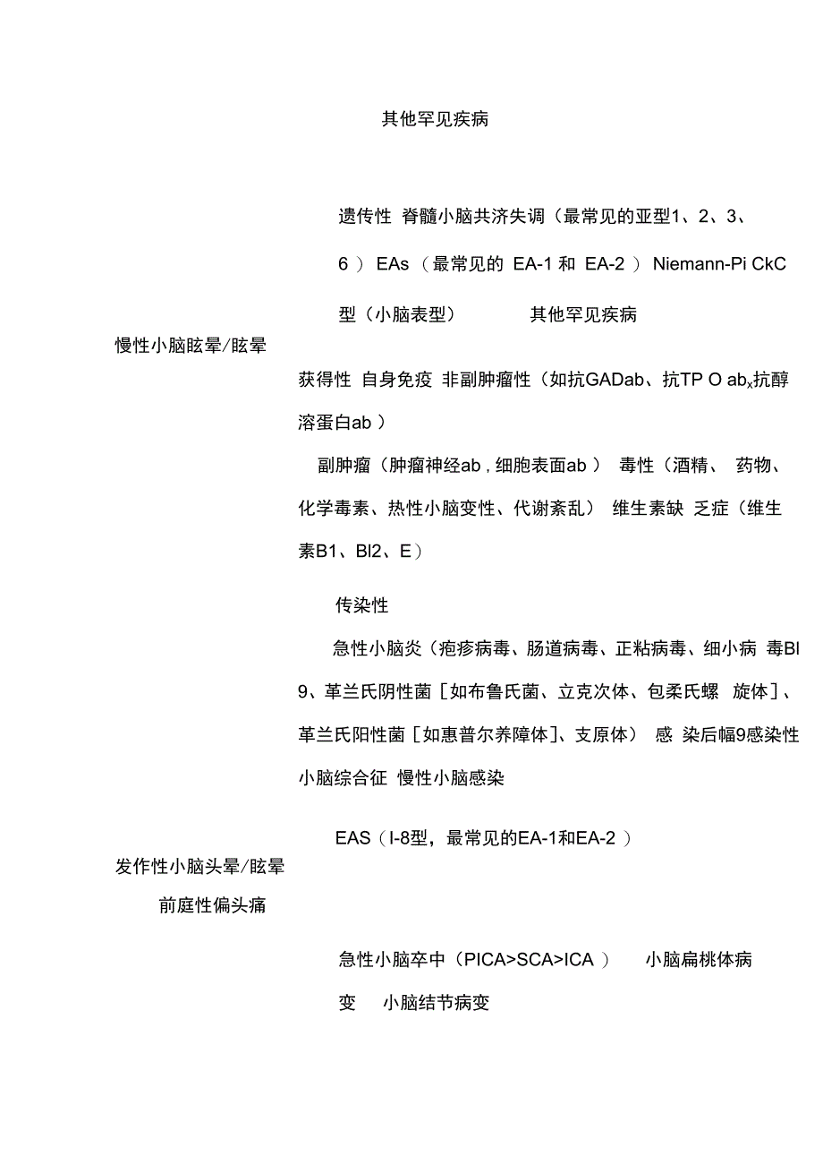 2023小脑性头晕和眩晕病因诊断评估和治疗全文.docx_第3页