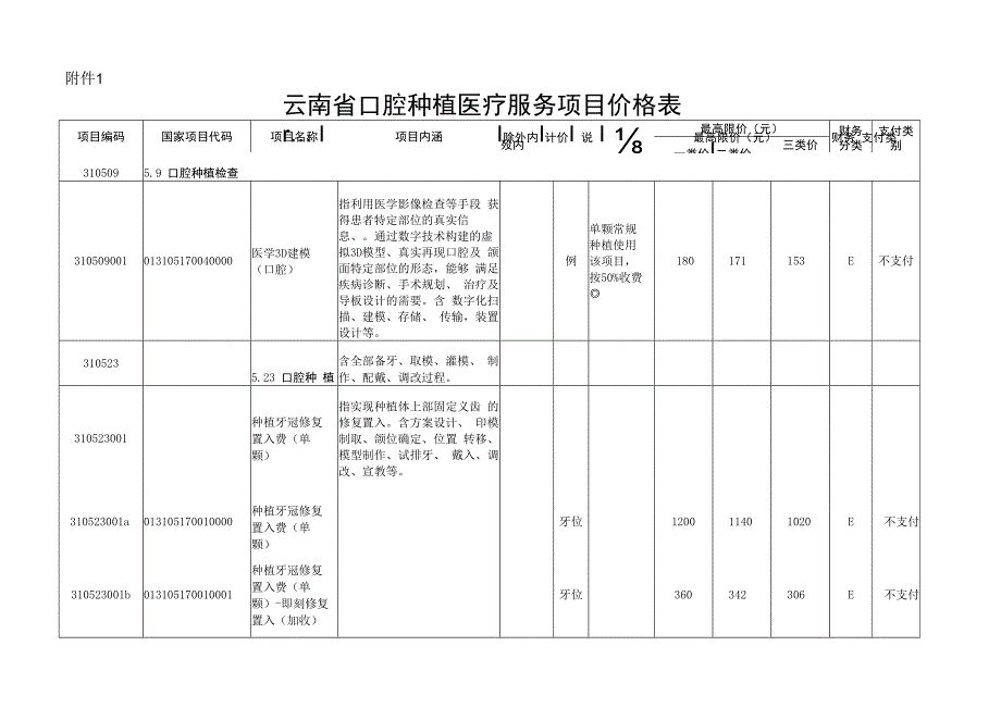 2023云南省口腔种植医疗服务项目价格表pdf.docx_第1页