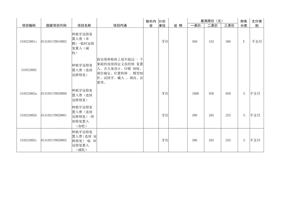 2023云南省口腔种植医疗服务项目价格表pdf.docx_第2页