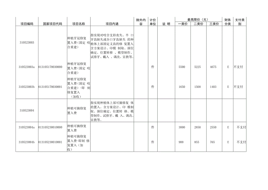 2023云南省口腔种植医疗服务项目价格表pdf.docx_第3页