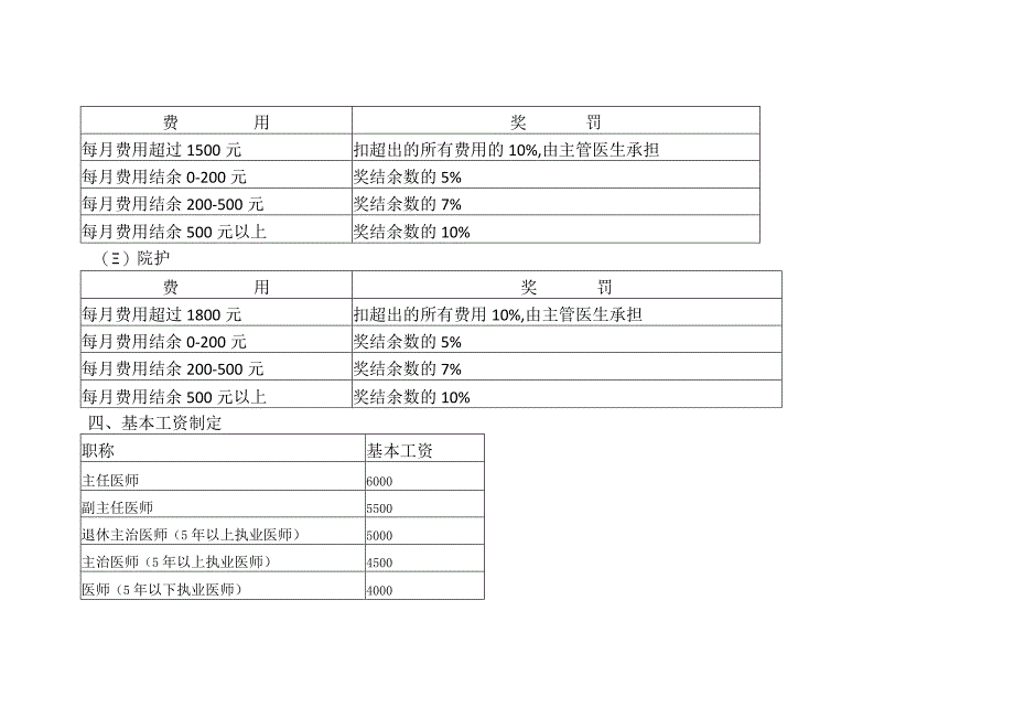 2023年医院绩效考核细则.docx_第2页