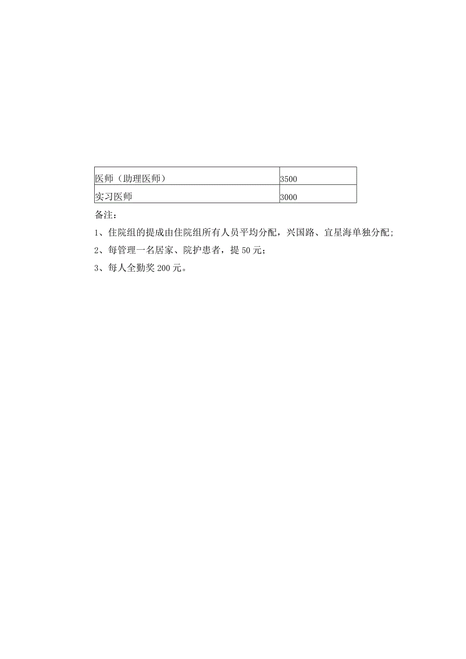 2023年医院绩效考核细则.docx_第3页