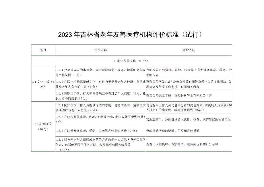 2023年吉林省老年友善医疗机构评价标准.docx_第1页