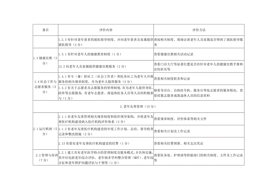 2023年吉林省老年友善医疗机构评价标准.docx_第2页