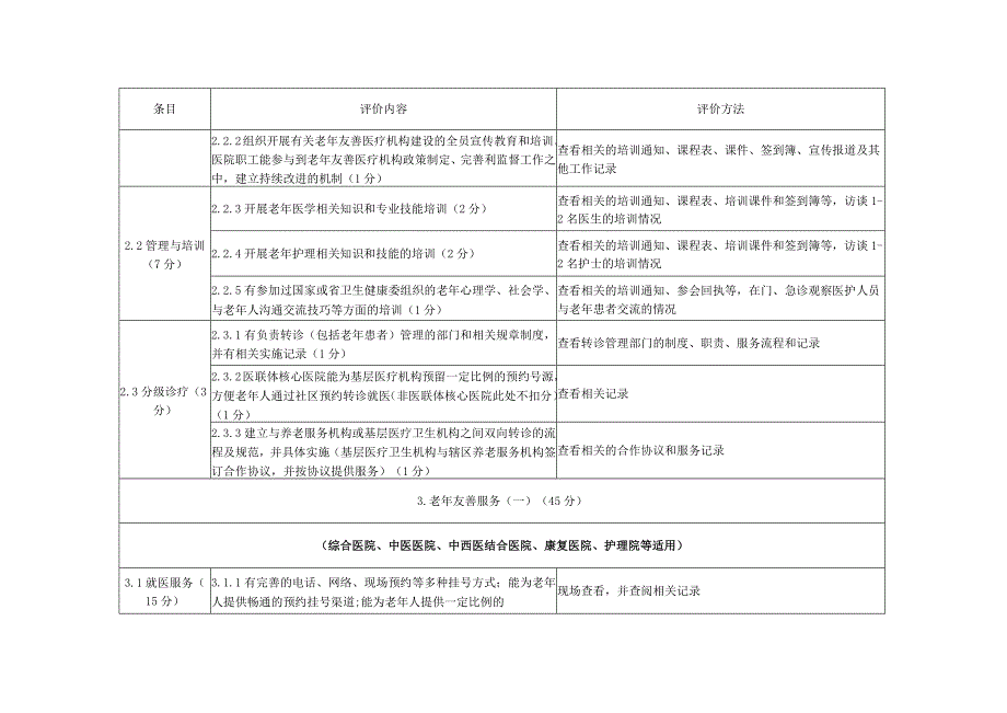 2023年吉林省老年友善医疗机构评价标准.docx_第3页