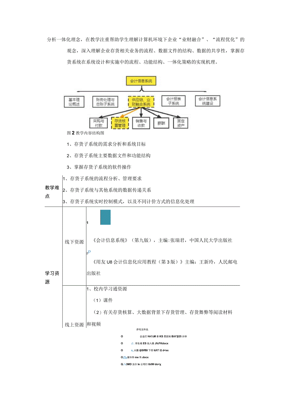 2023年存货核算与管理教学设计理论+实践0001.docx_第2页