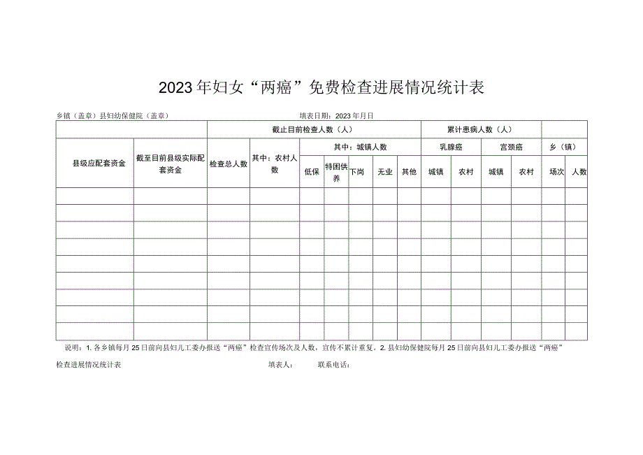 2023年妇女两癌免费检查进展情况统计表.docx_第1页