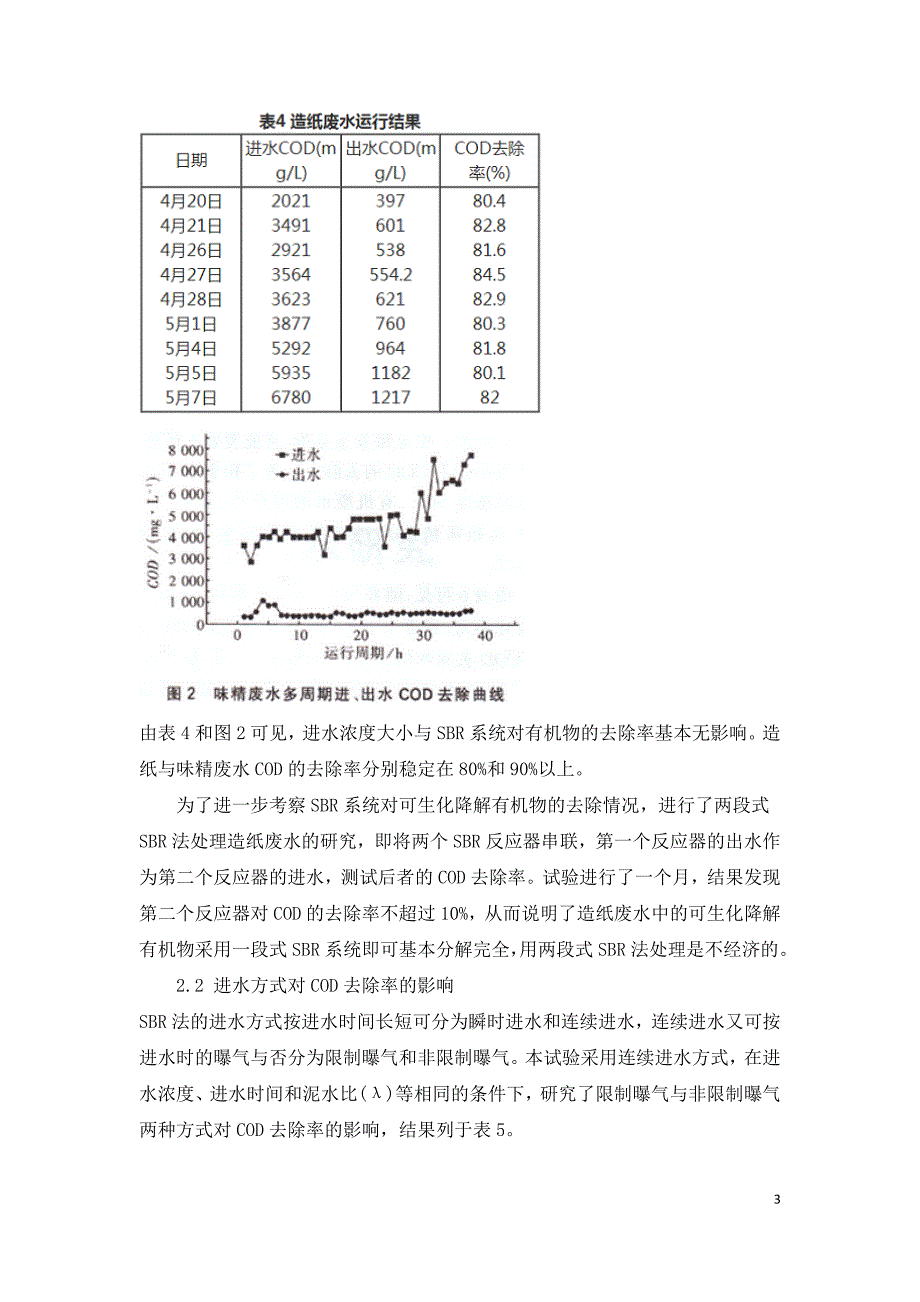 SBR法处理碱法草浆造纸废水和味精废水的研究分析.doc_第3页