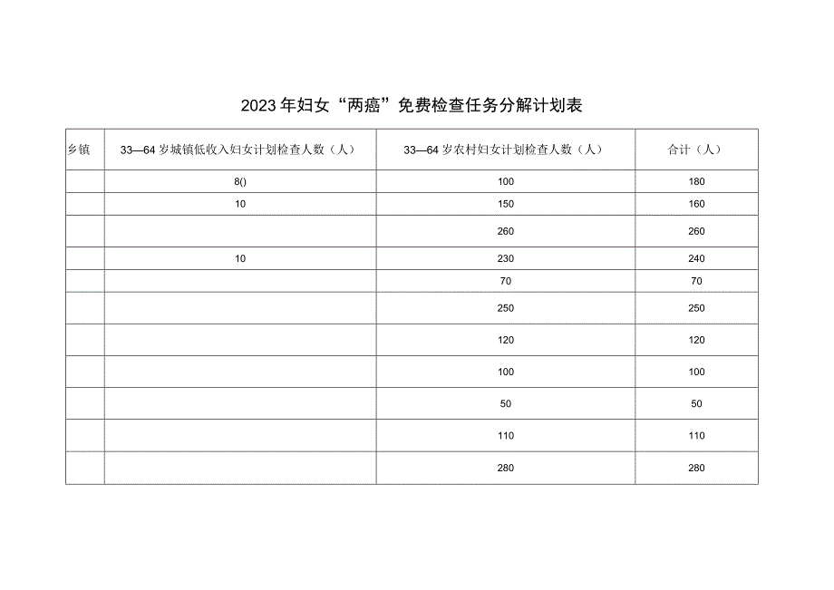 2023年妇女两癌免费检查任务分解计划表.docx_第1页