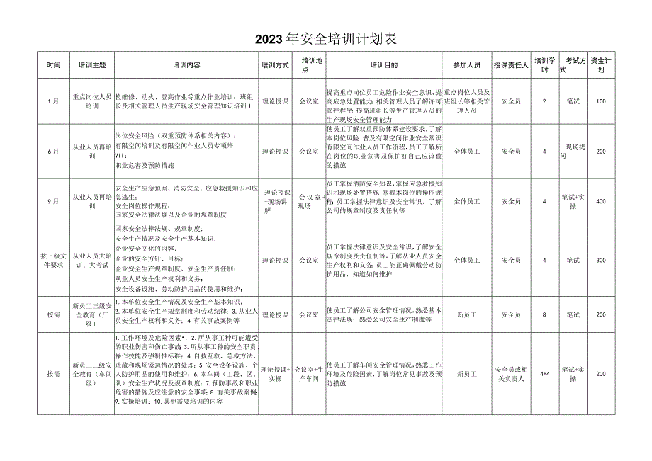 2023年培训计划.docx_第1页