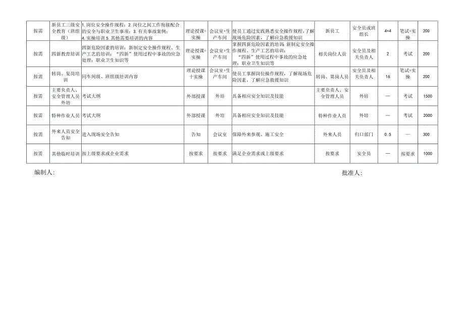 2023年培训计划.docx_第2页