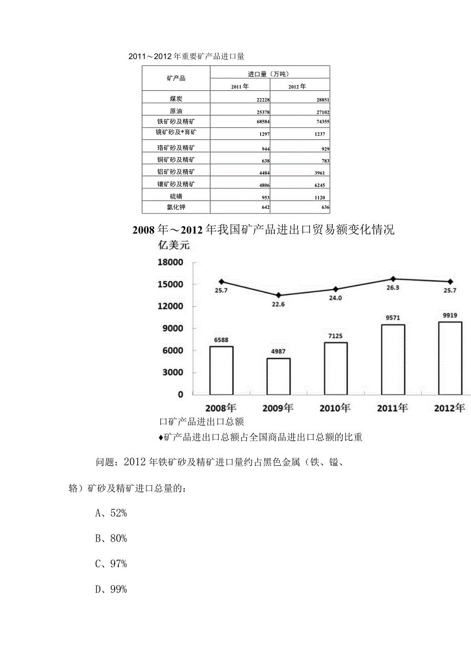 2023年度公务员考试行政职业能力测验测试综合练习包含答案及解析.docx_第2页